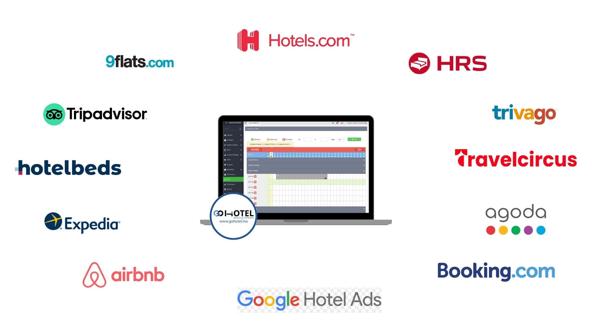 channel manager hotel booking expedia airbnb